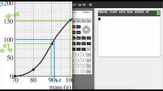 Cumulative Frequency  SLAI Exam question [upl. by Lattie188]