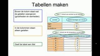 Tabellen en grafieken maken [upl. by Ahscrop556]