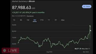 Bitcoin Price Live  Cryptocurrency Price Prediction [upl. by Elleirol]