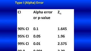 Sample size calculation for prevalence study with examples [upl. by Zedecrem]