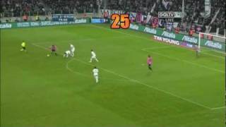 Juventus roma possesso palla da portiere a finalizzatore 25 pass success Barcelona style [upl. by Cora157]