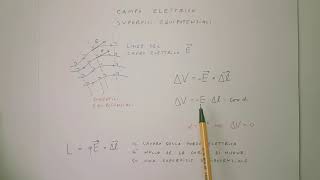 Campo elettrico e superfici equipotenziali [upl. by Kerianne]