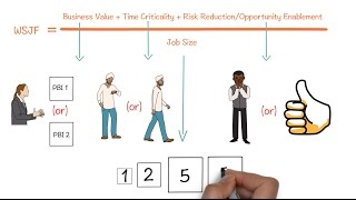 How to prioritise your product backlog in Agile using WSJF method [upl. by Ennaeirb193]