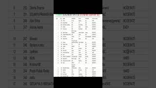 AICEJRFSRFPhD2023 Agronomy  Rank Prediction Survey After Score card Release shortsicarphd [upl. by Nnaj]