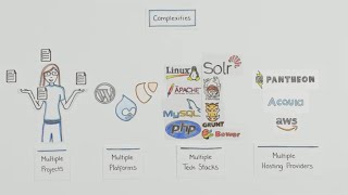 What is DDEV  Handcraft Explainer Video [upl. by Auhsuoj953]