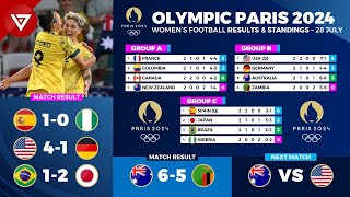 🔵 Results amp Standings Table OLYMPIC PARIS 2024 Womens Football as of 28 July 2024 [upl. by Nahaj385]