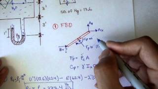 Forces on Planar Surfaces Example 1 Part 2 Fluid Mechanics 49 [upl. by Axela]