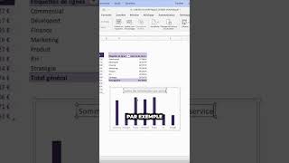 Faire un graphique croisé dynamique [upl. by Coveney480]