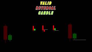 Valid Reversal Patterns  cryptocurrency reversalpatterns forex [upl. by Cartwell]