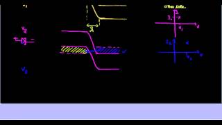 Tunnel Diode [upl. by Yelad]