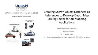 Python Program for Creating Depth Map Object Distance References [upl. by Leahcam]