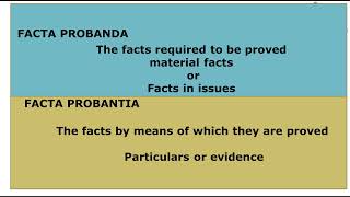 Difference Between Facta Probanda amp Facta Probantia in Evidence Act evidence judiciary [upl. by Lerrud]