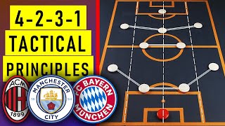 Why the 4231 Is the Most Used Formation in Modern Football  4231 Tactics Explained [upl. by Drofniw]