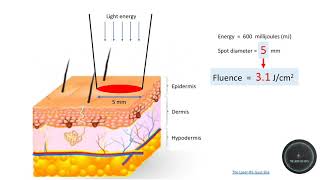 Energy density or Fluence [upl. by Valonia]