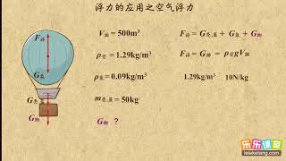 12浮力的应用之空气浮力 浮力 中学物理 [upl. by Niuqram385]