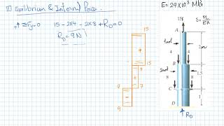 Elastic deformation of axially loaded member  part 2 [upl. by Ahsiela]