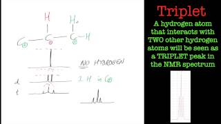 Introduction to NMR splitting patterns [upl. by Mazurek]