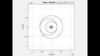 MAE 251 AVP Problem 5 [upl. by Euginimod816]