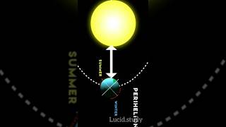 aphelion and perihelion of earthGeography perihelion aphelion facts upsc astro [upl. by Legir977]