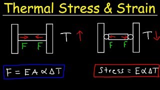 Thermal Stress and Strain  Basic Introduction  Compressive amp Tensile Forces Elastic Modulus [upl. by Ahsieka]