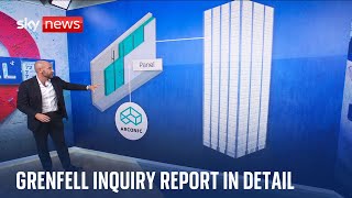 Systematic dishonesty What does the Grenfell Tower report tells us [upl. by Moria]