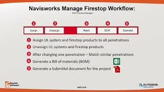 Webinar Hilti Button for Firestop Fire Protection Made Easy with BIM [upl. by Katsuyama501]