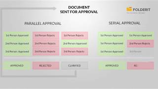 Document Approval Workflow [upl. by Lemmuela664]