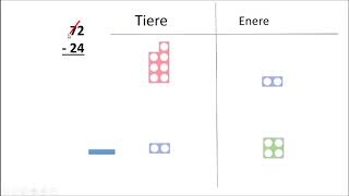 Subtraksjon med veksling Numicon [upl. by Shirlene]