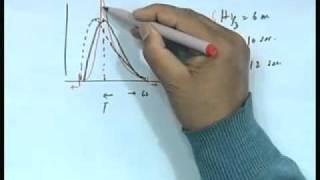 Mod01 Lec13 Theoretical Wave Spectrum [upl. by Ahtabbat]