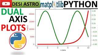 PYTHON HOW TO PLOT DUAL AXIS PLOT PYTHON MATPLOTLIB PLOTTING pythonforbeginners coding [upl. by Enoek]