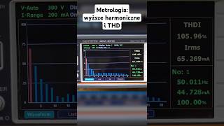 metrologia Pomiar wyższe harmoniczne i THD energia [upl. by Anauqcaj716]