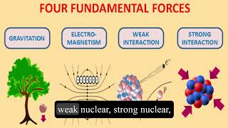 Theories for Unified Gravity The Standard Model String Theory w MTheory amp E8 Theory [upl. by Maillliw]