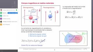 Clase 26 Campo magnético en medios materiales [upl. by Jamal]