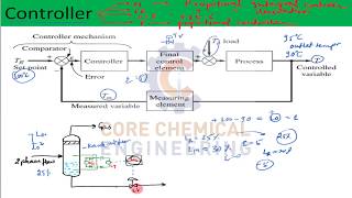 PDC Tutorial 24  Controller [upl. by Kedezihclem]