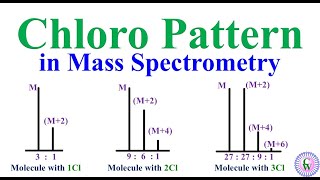 Chloro pattern in Mass Spectrometry [upl. by Styles]