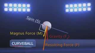 Magnus Effect Demonstrator [upl. by Innig279]