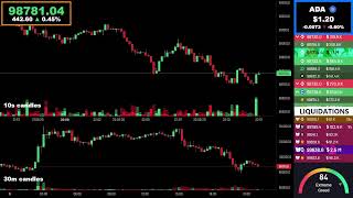 🔴 Bitcoin Live Stream  Price Chart amp Liquidations 📊 [upl. by Trammel]