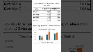 GDP 2024 kịch bản nào gdp [upl. by Adigun264]