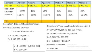 Tableau de Répartition Secondaire des Charges Indirectes Comptabilité Analytique [upl. by Dahsar111]