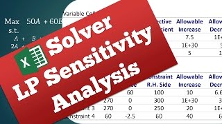 Linear Programming Sensitivity Analysis  Interpreting Excels Solver Report [upl. by Brogle]