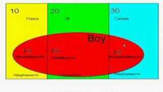 Statistics is Easy Conditional Probability amp Bayes Theorem [upl. by Arihat]