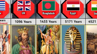 Oldest Countries In The World By Years  Oldest Countries Comparison 2023 [upl. by Otreblada]