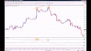 How to use the RSI Relative Strength Index Indicator on MT4 [upl. by Burgess]