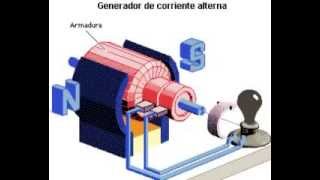 Gerador elétrico de corrente alternada [upl. by Elvyn831]