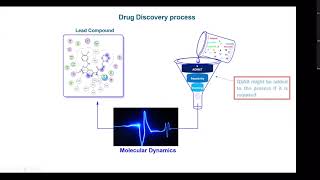 الدكتور باسل عبدالمهدي صالح  Molecular Docking الارساء الجزيئي [upl. by Giuseppe697]