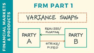 Variance Swaps Explained  Mechanics amp Use  FRM Part 1  CFA Level 3 [upl. by Sldney]