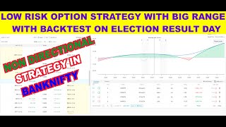 Premium Option Trading Strategy  Banknifty Monthly [upl. by Anauqes]