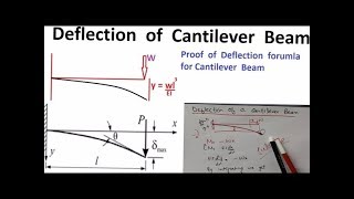 Deflection Formula for Cantilever Beam  Step by Step Proof [upl. by Lledrev]