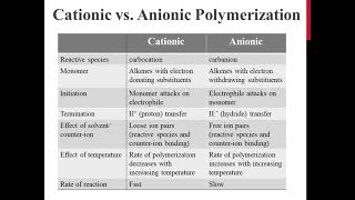 Cationic vs Anionic Polymerization [upl. by Aicil]