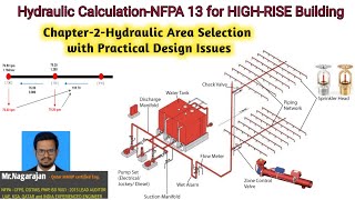 Chapter2Sprinkler DesignHydraulic Calculations for High Rise Building with Practical Design Issue [upl. by Etty]